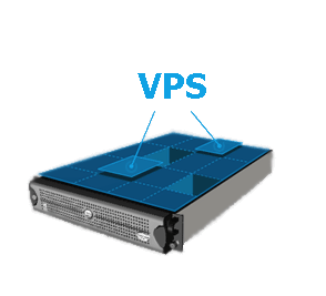 VPS, или виртуальный выделенный сервер
